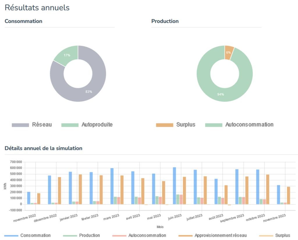 diagramme énergétique autoconsommation